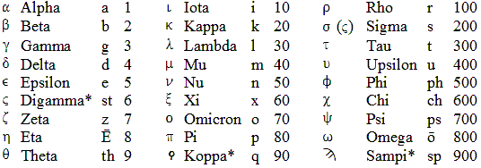 666-in-hebrew